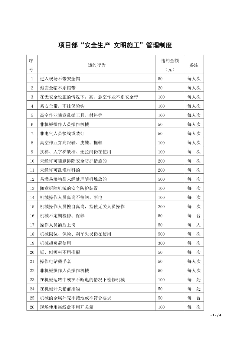 项目部安全生产文明施工管理制度.doc_第1页