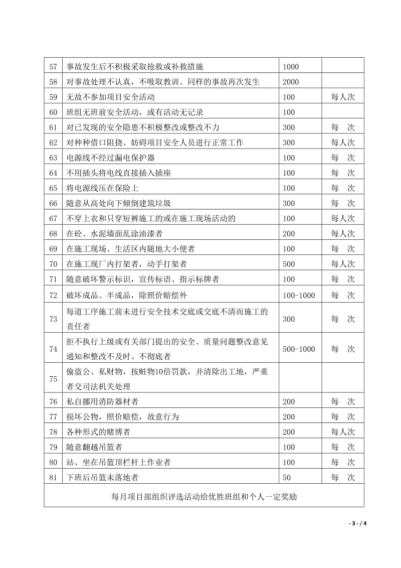 项目部安全生产文明施工管理制度.doc_第3页