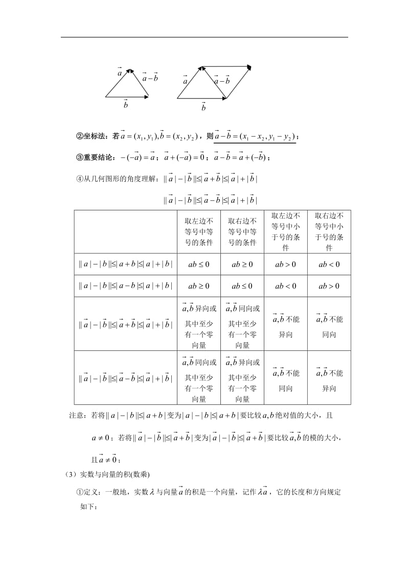 高中数学复习 知识点归纳 6向量.doc_第3页