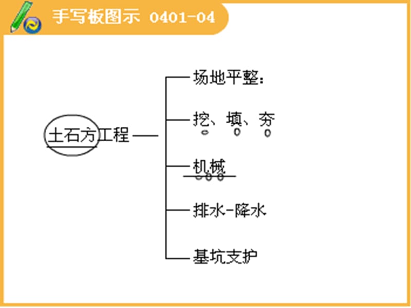 土石方工程.ppt_第2页