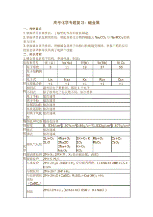 高考化学专题复习：碱金属.doc