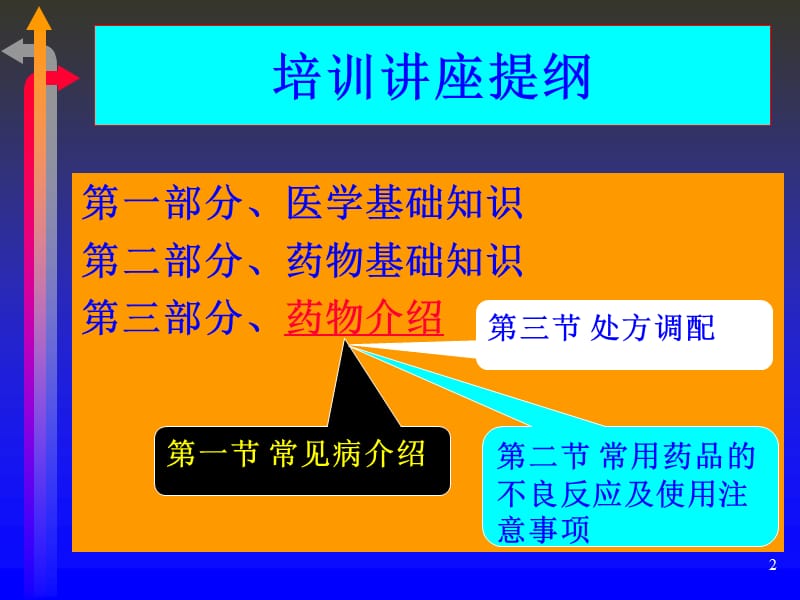 医药商品购销员培训课件.ppt_第2页