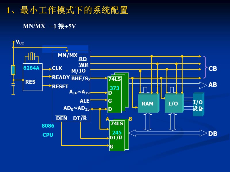 第2章28086工作模式、基本时序.ppt_第2页