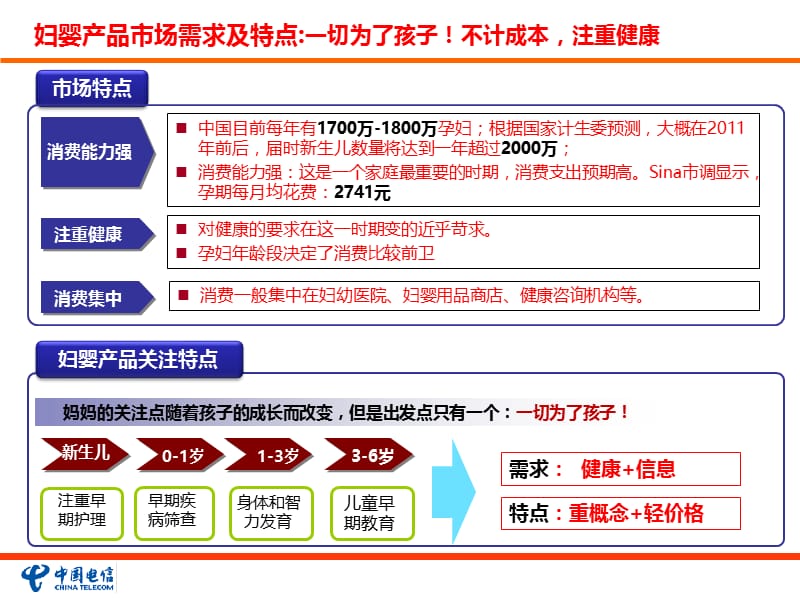 市场营销策划——母婴产品.ppt_第3页