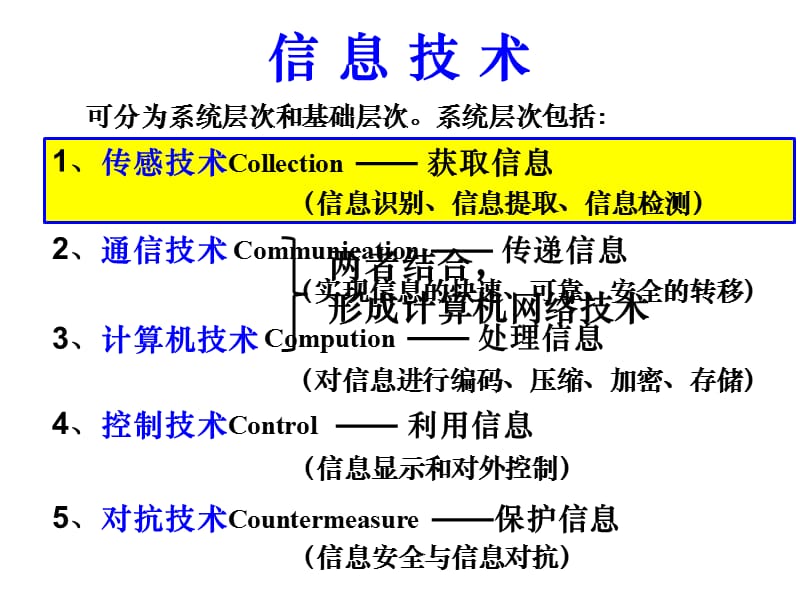 传感器的原理与应用.ppt_第3页