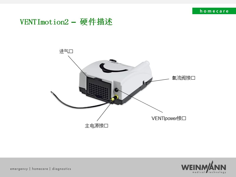 无创呼吸机操作指南 VENTImotion 2.ppt_第3页