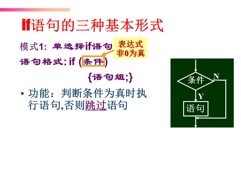 第3章基本程序设计1周.ppt_第3页