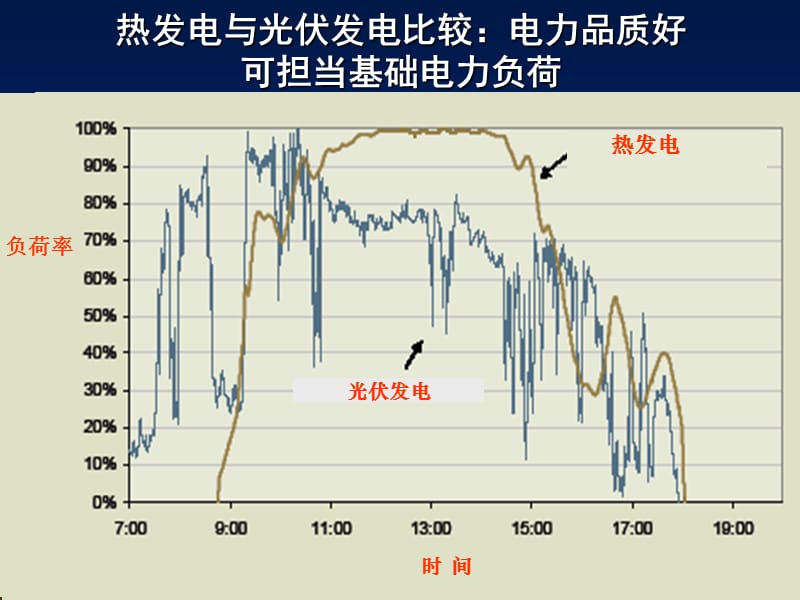 2010国内外太阳能热发电发展现状及趋势报告.ppt_第3页