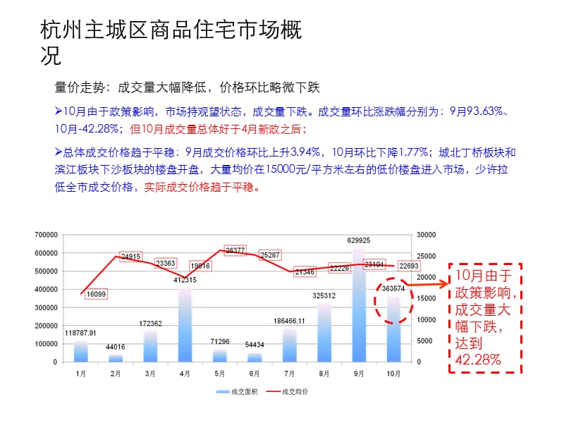 2010杭州自在城工作汇报59p.ppt_第3页