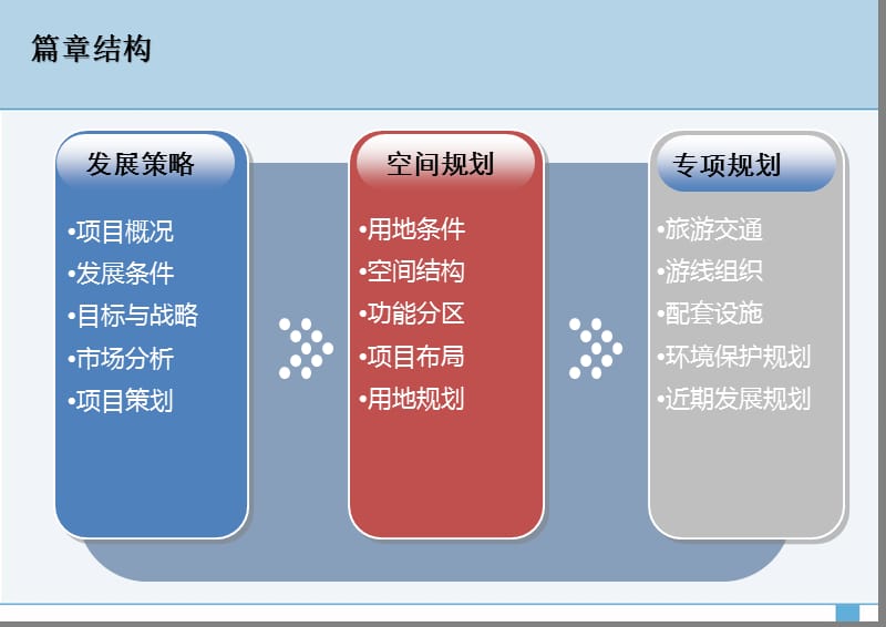 2010丰城市仙姑岭风景旅游区旅游发展策划78p.ppt_第2页