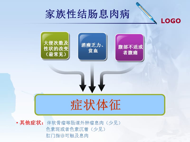 回肠造口的护理.ppt_第3页