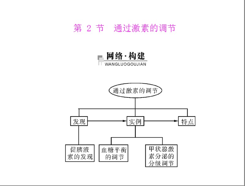 人教版教学课件第2章第2节通过激素的调节配套课件.ppt_第1页