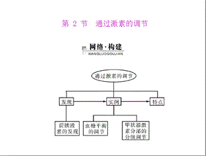 人教版教学课件第2章第2节通过激素的调节配套课件.ppt