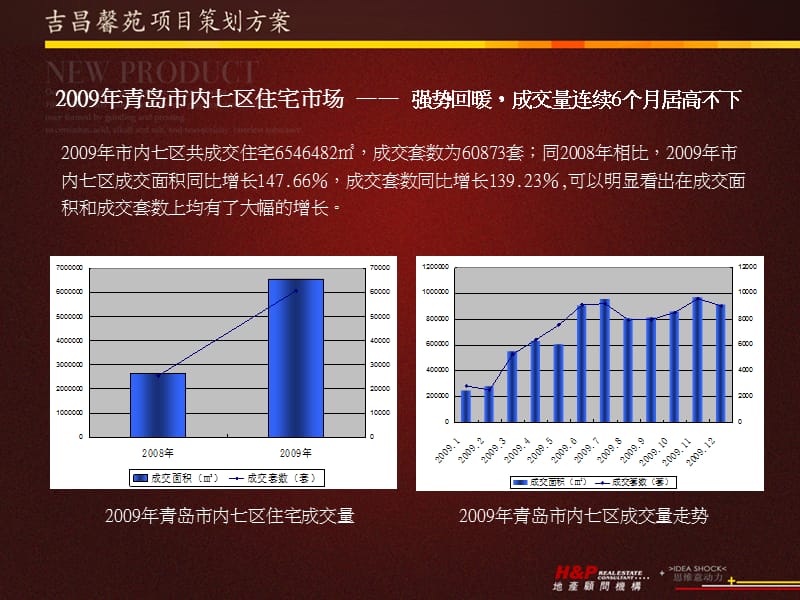 2010吉昌馨苑策划思路及销售建议提案-85P.ppt_第3页