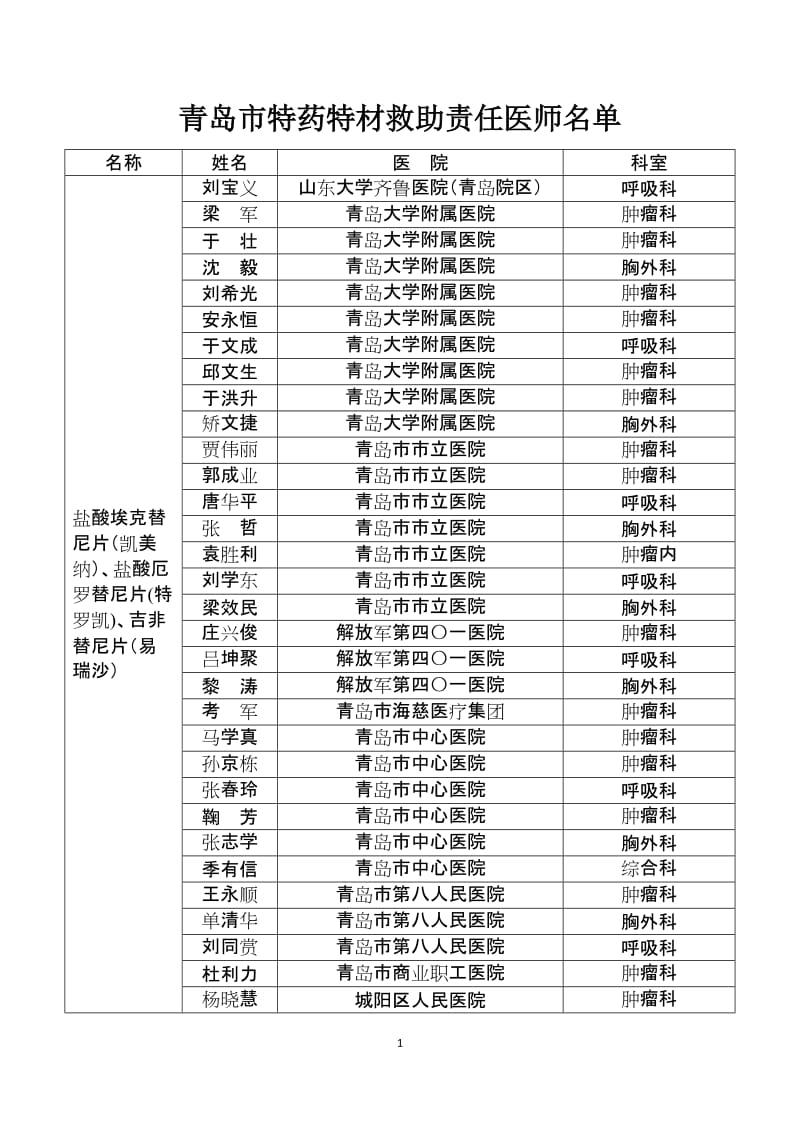 青岛市特药特材救助责任医师名单.doc_第1页