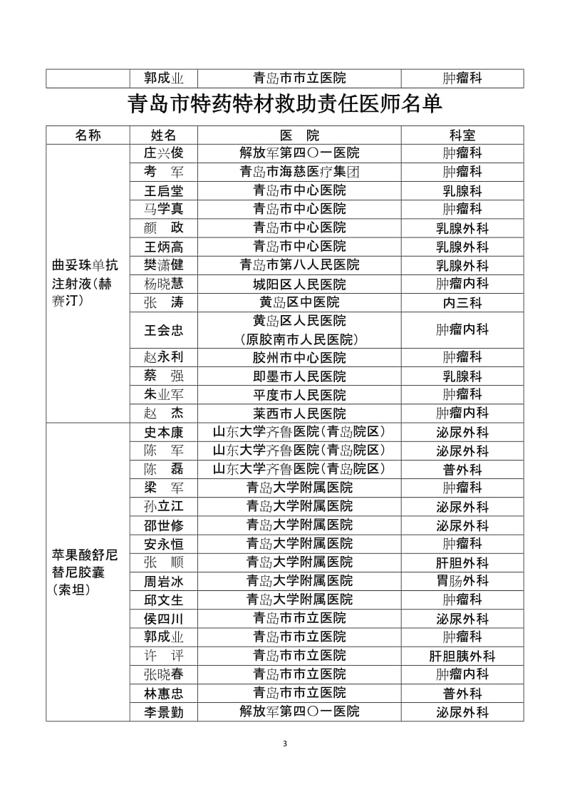 青岛市特药特材救助责任医师名单.doc_第3页