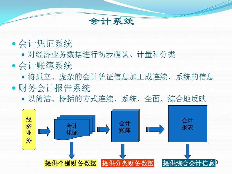 中国人民大学会计学第12章 (2).ppt_第3页