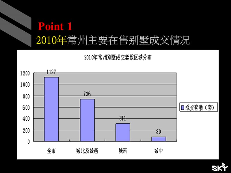 2011常州 秀江南竞争项目专题报告56p.ppt_第2页