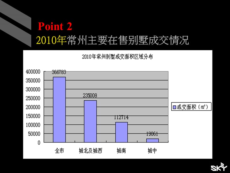 2011常州 秀江南竞争项目专题报告56p.ppt_第3页