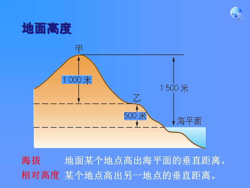 地理七年级上册_第四节_地形图的判读_课件.ppt_第3页