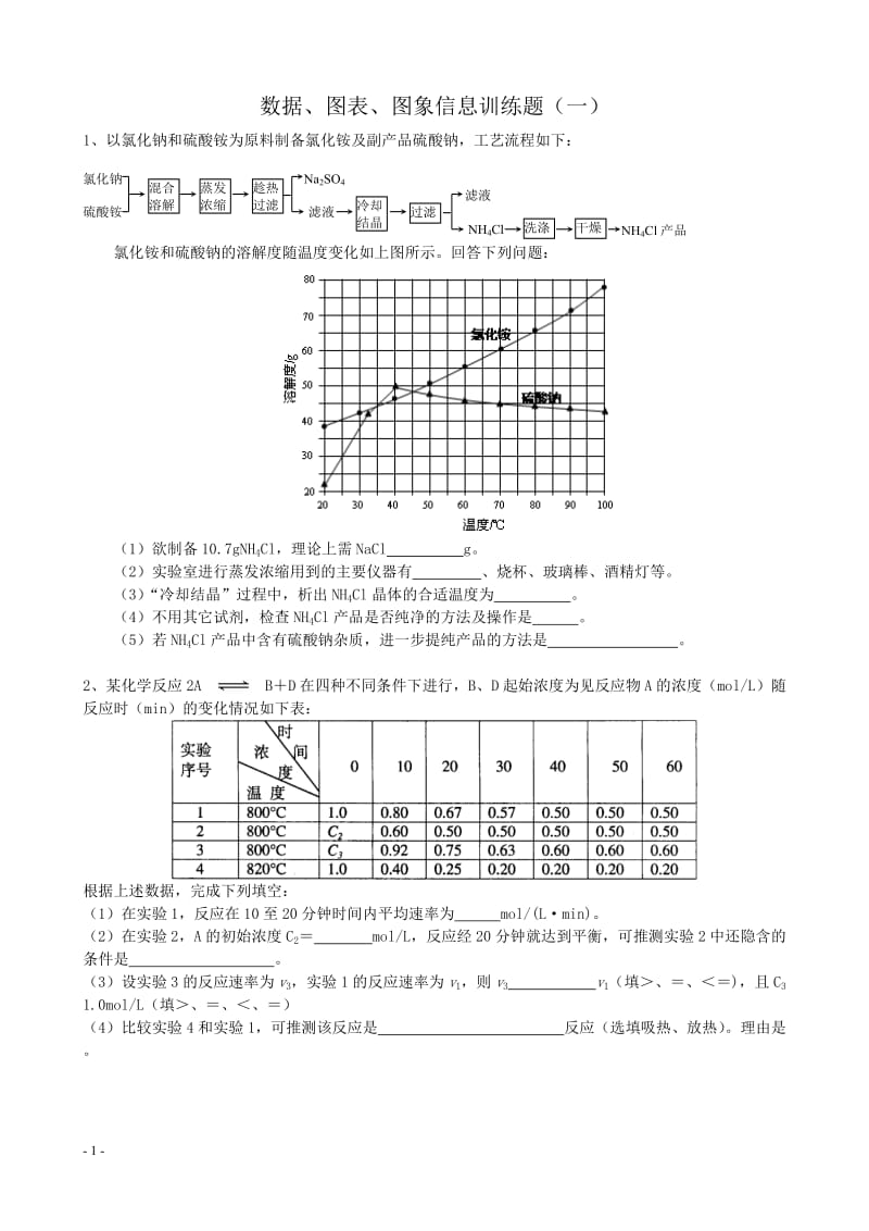 高考化学数据、图表、图象信息专题训练试题共四套.doc_第1页