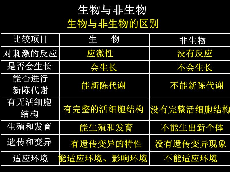 中考科学复习专题九：生态系统的结构层次 (2).ppt_第2页