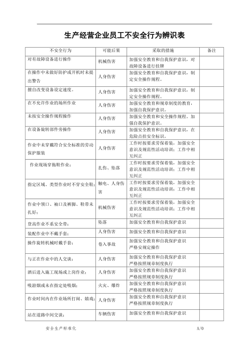 生产经营企业员工不安全行为辨识表.doc_第1页