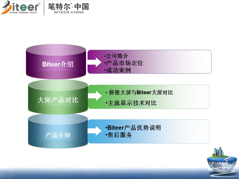 无拼接大屏幕DLP无缝大屏幕笔特尔厦门电子科技有限公司.ppt_第2页