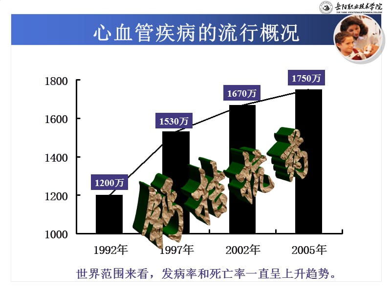 第16章钙拮抗药.ppt_第2页