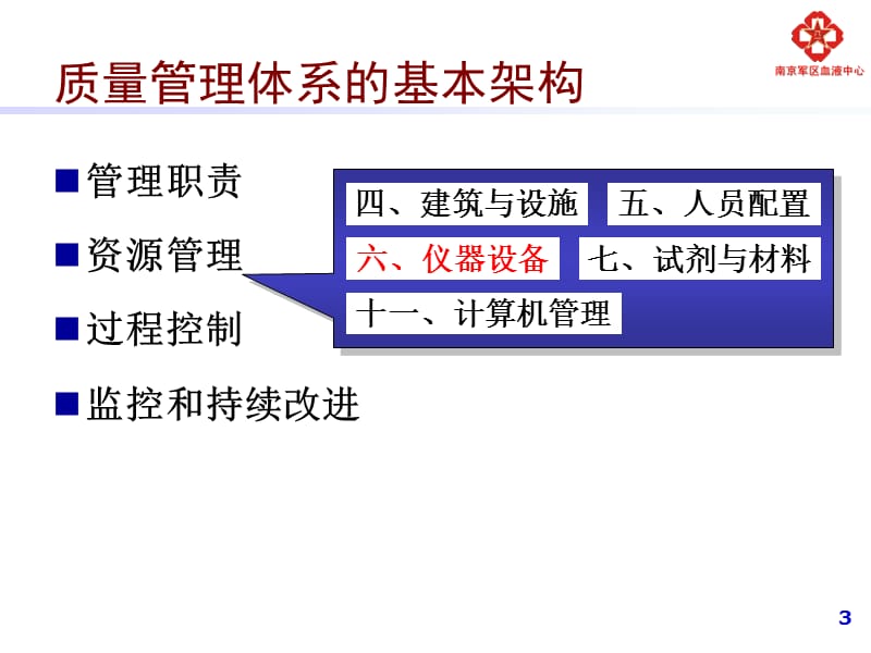 仪器设备、试剂与材料.ppt_第3页