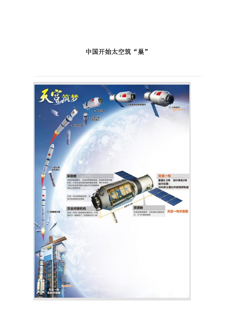 高考思想政治热点解读：中国开始太空筑“巢”.doc_第1页