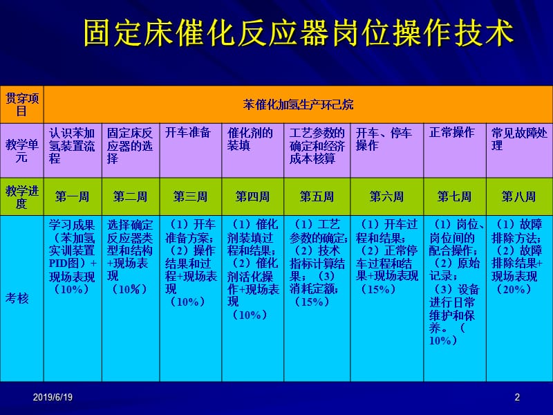 固定床反应器2011-7.ppt_第2页