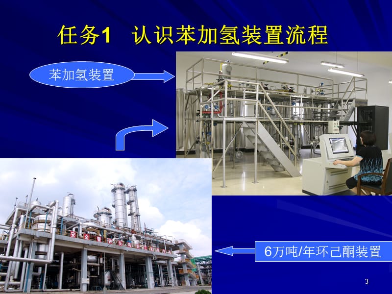 固定床反应器2011-7.ppt_第3页