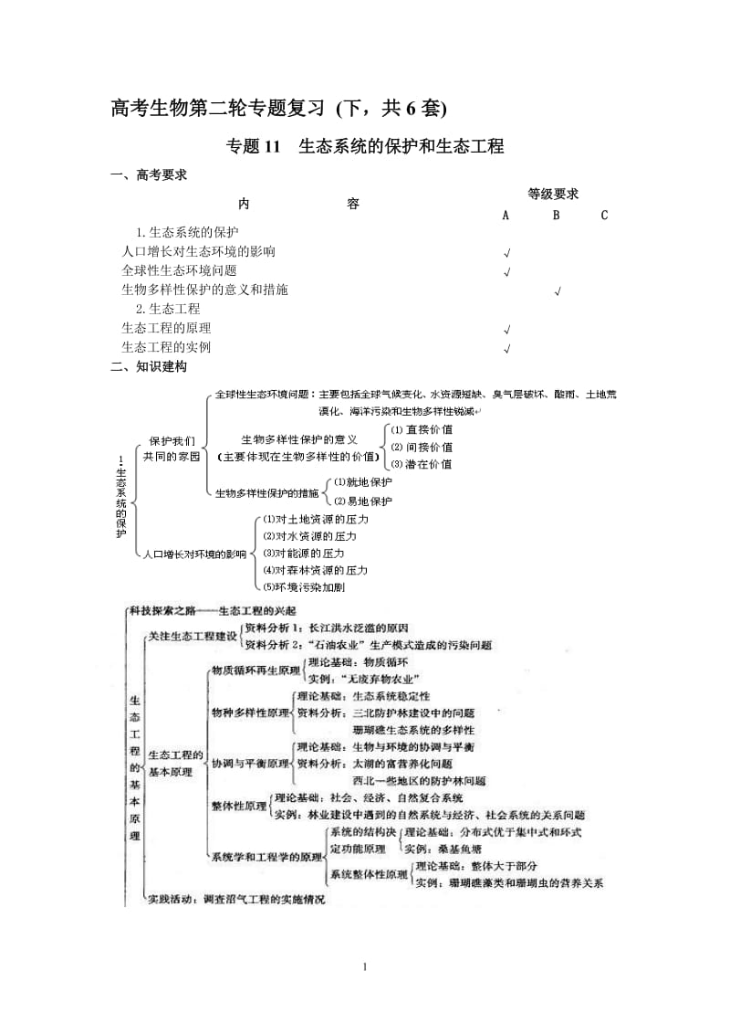 高考生物第二轮专题复习试题下，共6套.doc_第1页