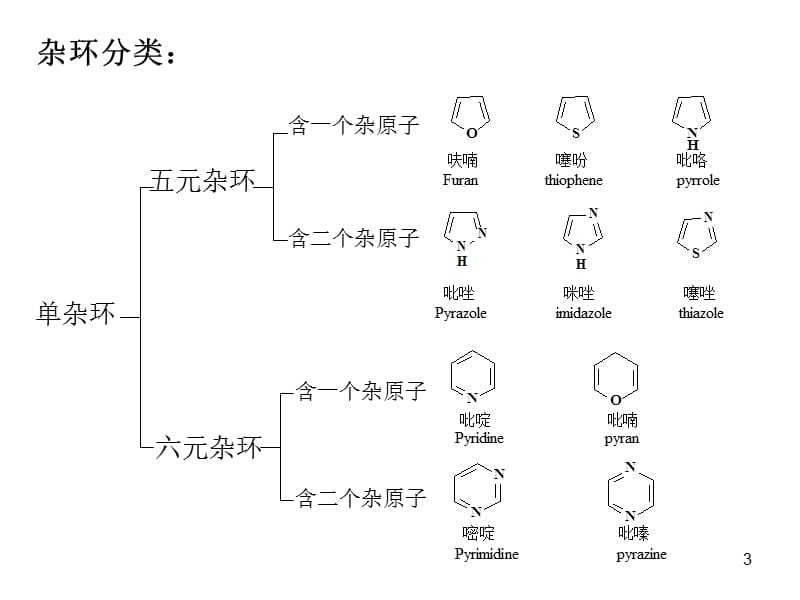 第12章杂环化合物.ppt_第3页