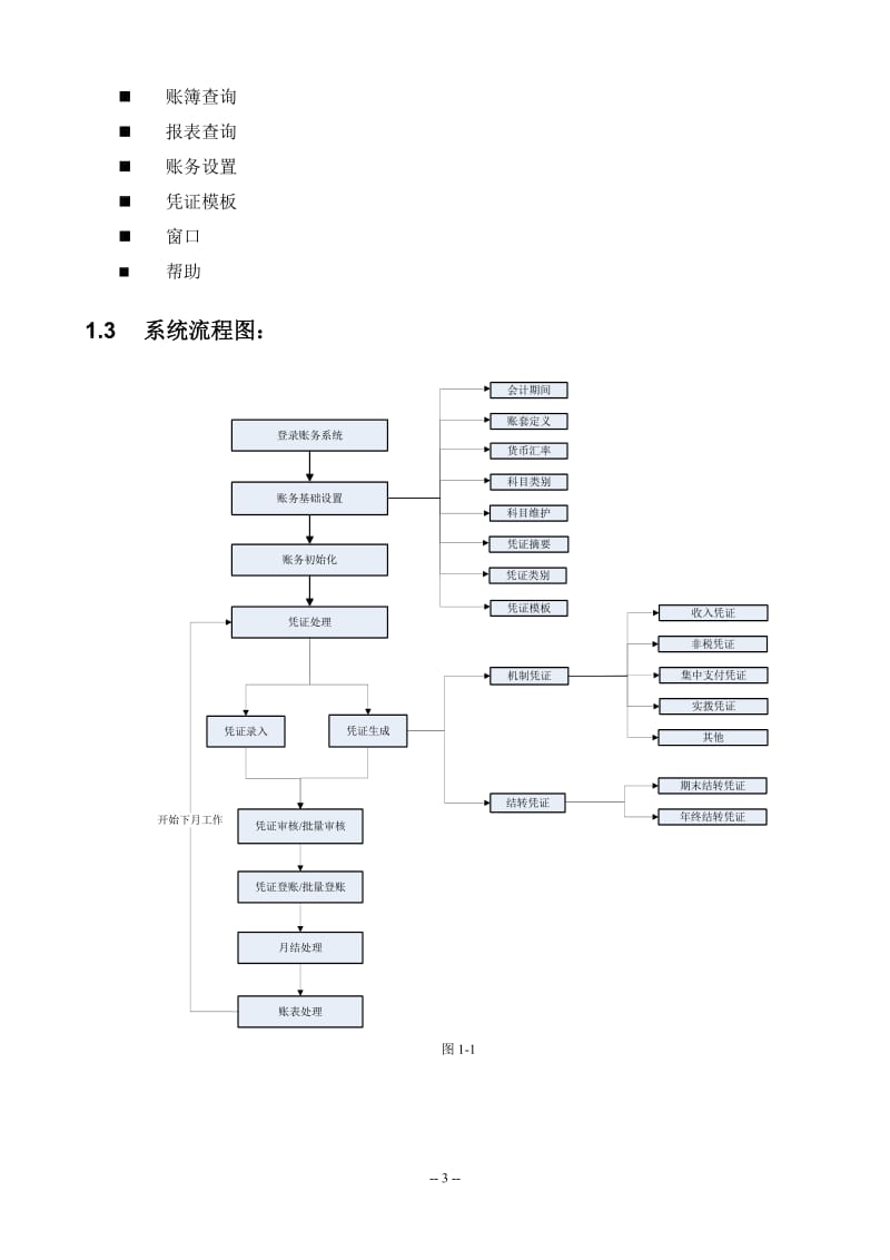 账务-培训手册[厦门].doc_第3页