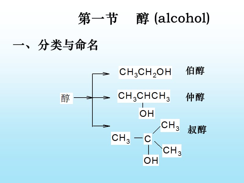 第6章醇酚醚.ppt_第2页