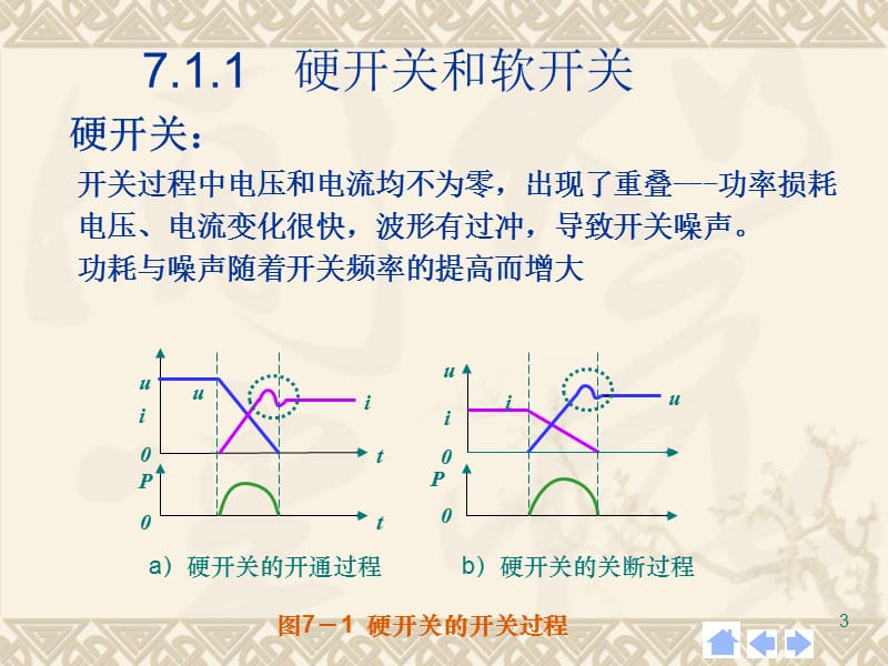 第7章软开关技术.ppt_第3页