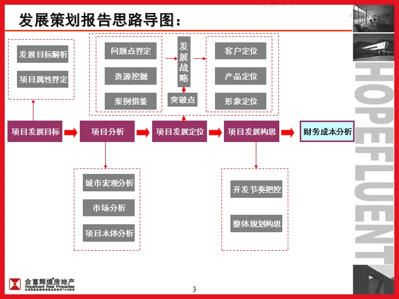 2009铜冠集团池州项目前期发展报告94p.ppt_第3页