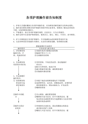 各项护理操作前告知制度.doc