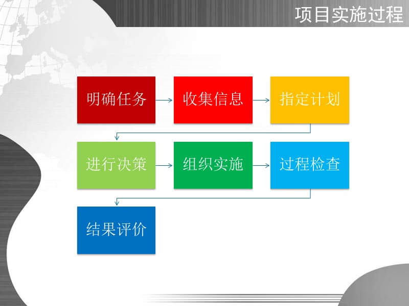 医药仓储作业.ppt_第3页