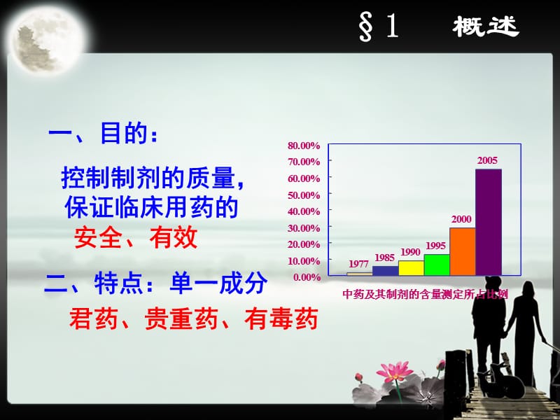 中药制剂的含量测定.ppt_第3页