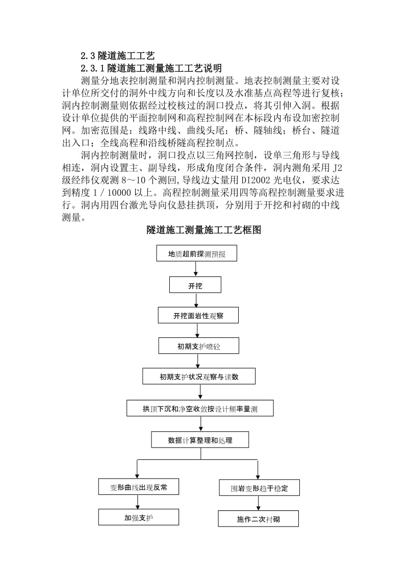 隧道施工工艺框图.doc_第1页