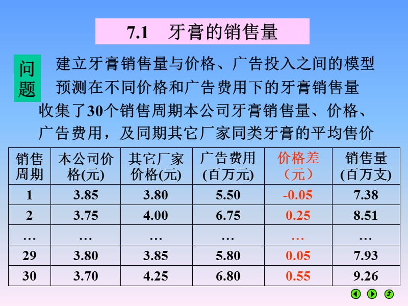 第7章统计回归模型数学建模.ppt_第3页