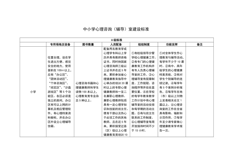 中小学心理咨询（辅导）室建设标准.doc_第1页