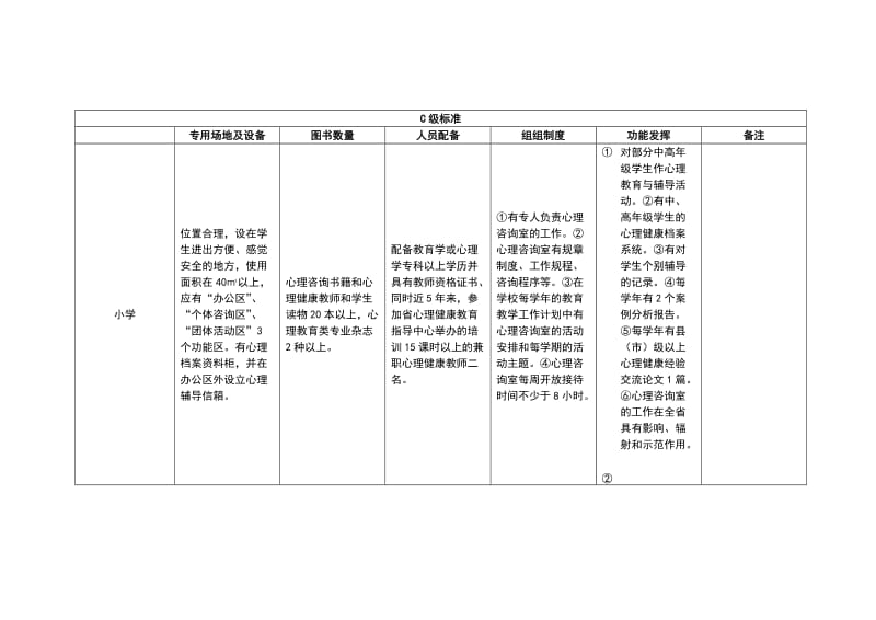 中小学心理咨询（辅导）室建设标准.doc_第3页