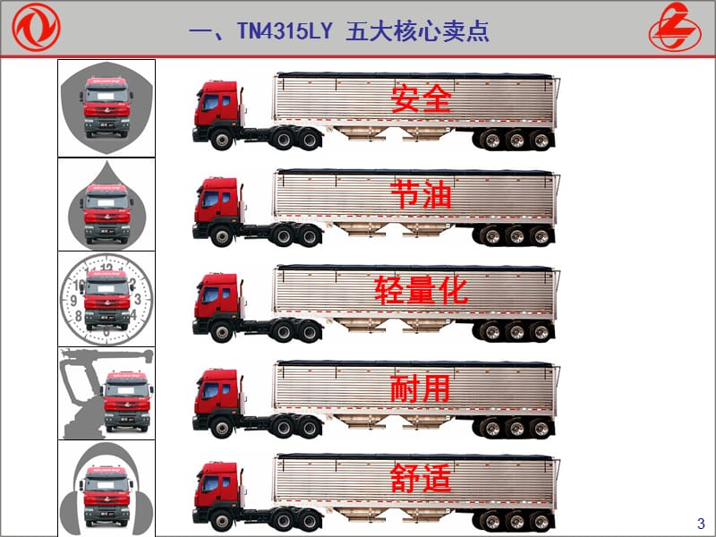 2011东风柳州汽车 霸龙507牵引重点车型话术-TN4315LY(环绕讲解版).ppt_第3页