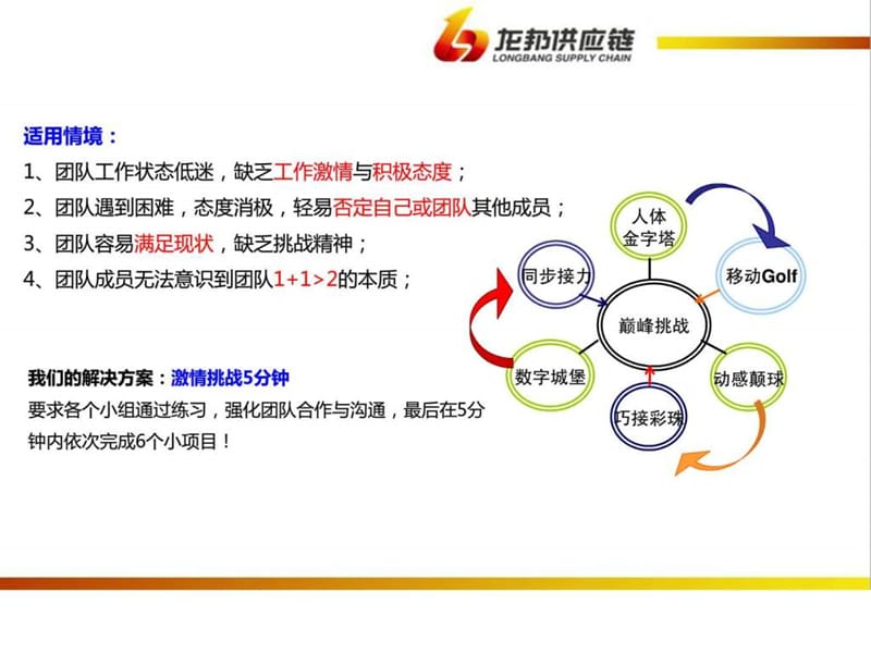 团队协作类游戏集锦.ppt_第2页