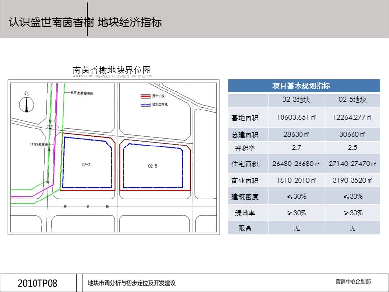 2010辽宁凤城盛世南茵香榭项目包装推广策划方案 45P.ppt_第3页