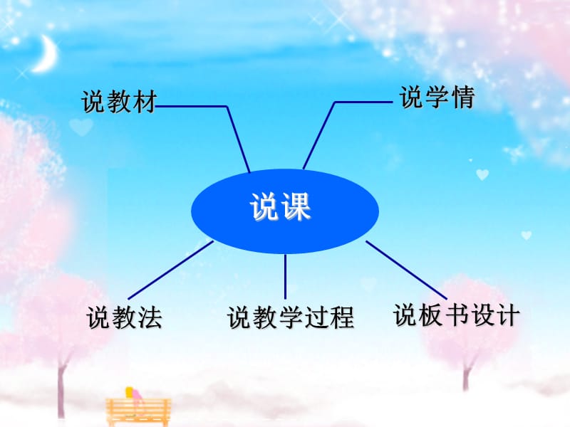 牛元江说课课件.ppt_第2页